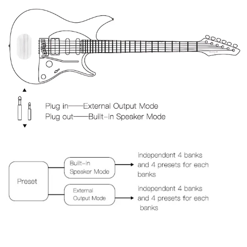 Enya Inspire Electric Smart Guitar in Royal Purple