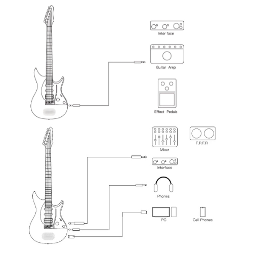 Enya Inspire Electric Smart Guitar in Light Blue