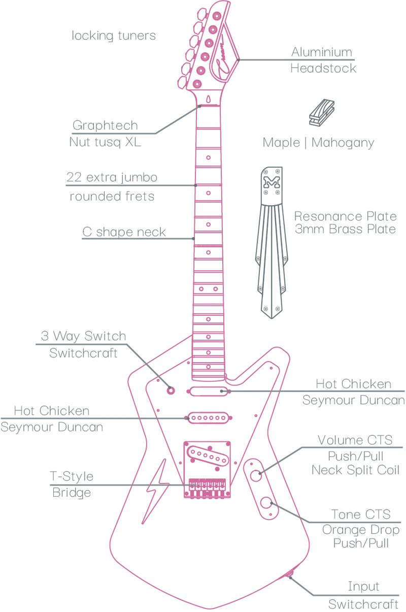 Cream Guitars, Maverick Deluxe, Black Raven 