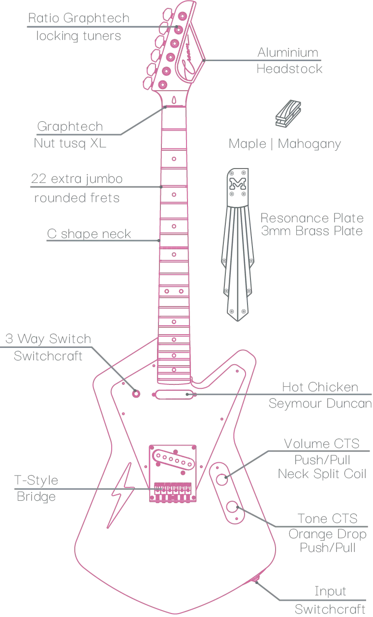 Cream Guitars, Maverick Stand, Black Raven 